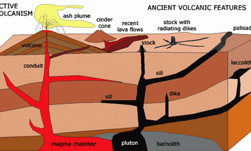 Klasifikacija stijena na zemljinoj površini