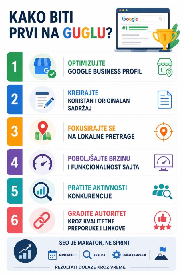 Kako biti prvi na Google - infografika